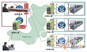 �c���Ŵ�DƬ