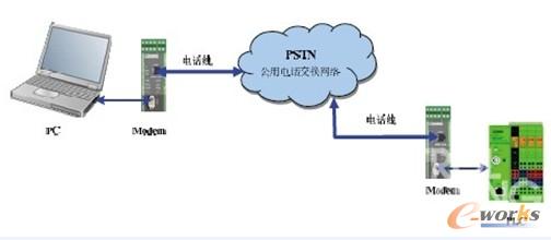 �c���Ŵ�DƬ