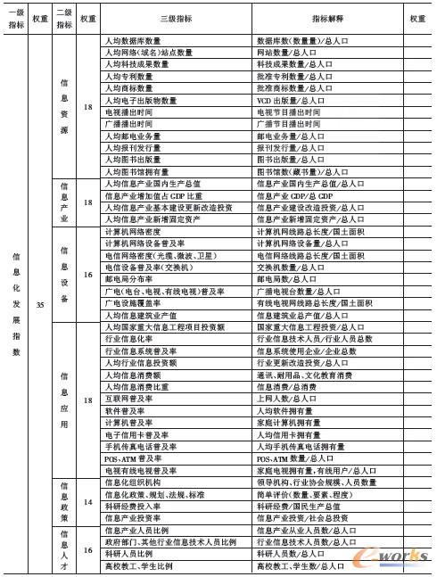 ��1 �^(q��)����Ϣ���l(f��)չָ��(sh��)