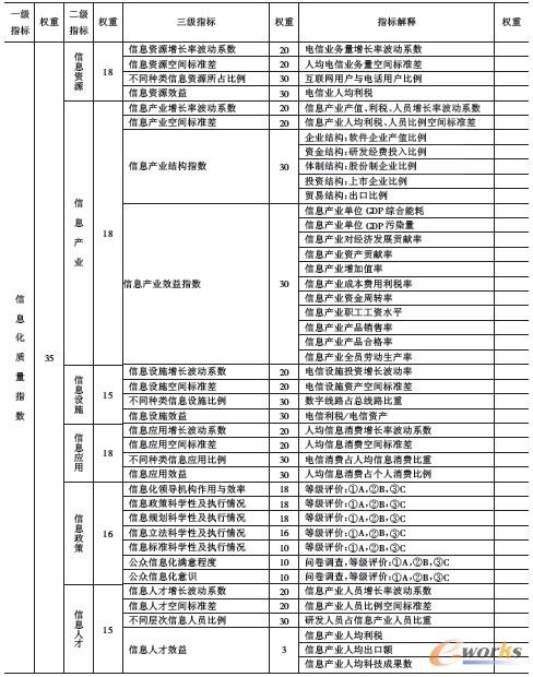 ��2 ��Ϣ���|(zh��)��ָ��(sh��)
