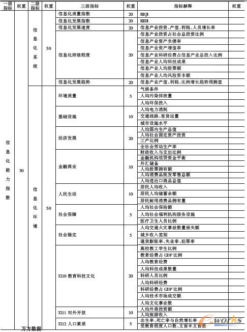 ��3 �^(q��)����Ϣ������ָ��(sh��)