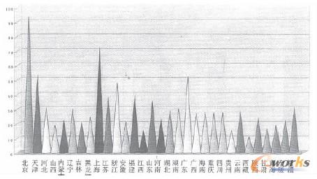 �D4 ��Ϣ���C�ϰl(f��)չָ��(sh��)