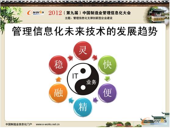 圖13 管理信息化未來技術的發展方向 圖13 管理信息化未來技術的發展方向