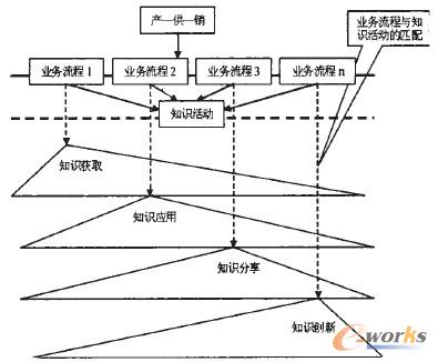 �D3 �I(y��)��(w��)�����c֪�R(sh��)���(d��ng)ƥ��D