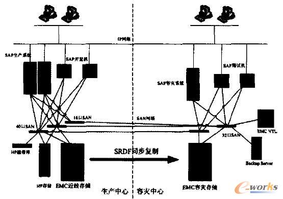 系統(tǒng)總體架構(gòu)圖 系統(tǒng)總體架構(gòu)圖