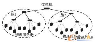 I網絡拓撲結構 I網絡拓撲結構