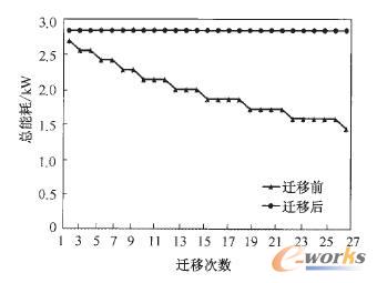 能耗節省對比圖 能耗節省對比圖