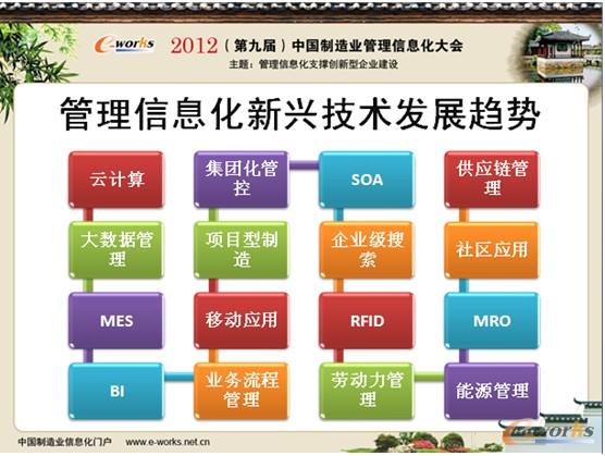 圖1 管理信息化新興技術發展趨勢 圖1 管理信息化新興技術發展趨勢