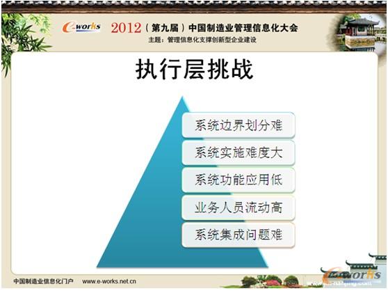 圖3 信息化深水區執行層的挑戰 圖3 信息化深水區執行層的挑戰