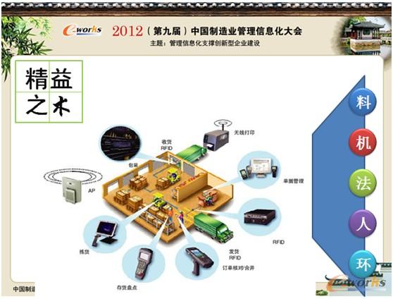 圖7 信息化精益之術(數據采集) 圖7 信息化精益之術(數據采集)