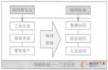 �D1 �����f(xi��)ͬ�I�N��ʩ