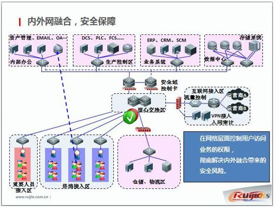 ���BȾ�����F�I��ϵ�y����