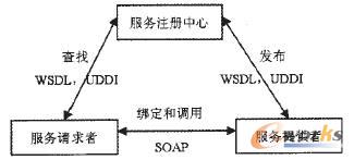 Web Service�wϵ�Y��