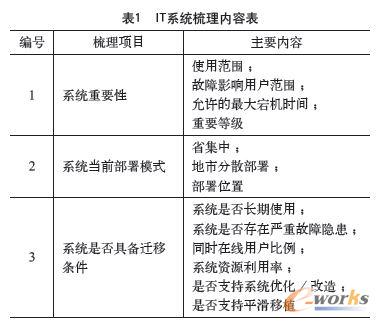 ITϵ�y������ݱ�