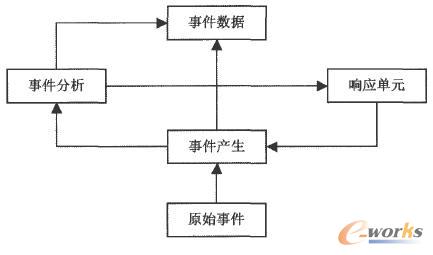 VPN結構圖 VPN結構圖