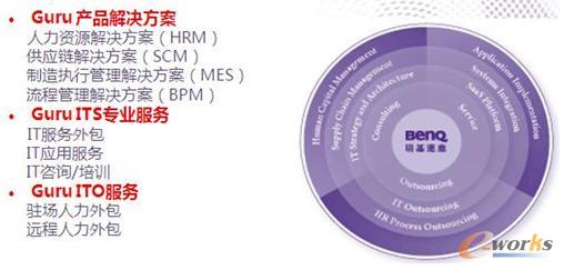 �c���Ŵ�DƬ