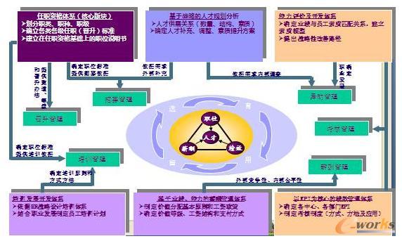 �c���Ŵ�DƬ