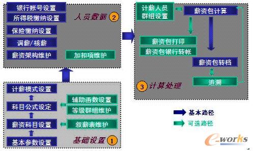 �c���Ŵ�DƬ