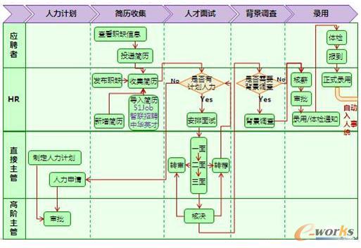 �c���Ŵ�DƬ