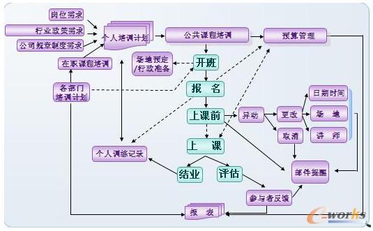 �c���Ŵ�DƬ