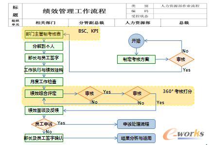 �c���Ŵ�DƬ