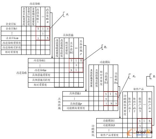 �D3 PLM�x���u�rָ���P�ȶ��x����