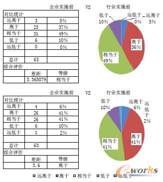 �D5 ��I�ǽ���Ч���ȼ��ֲ���r�c�C���u�r