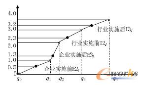 �D6 �B�m�f������Ҏ����E2i��E3i��I2i��I3i