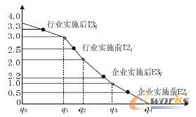 �D7 �B�m�f�p����Ҏ����E2i��E3i��I2i��I3i