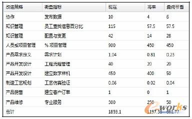 �D8 ��I�����������a�Y���ϵĹ�ʡֵ