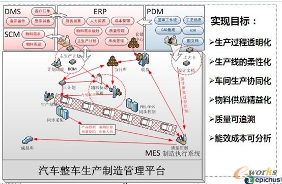 �D2 ��܇��܇��I(y��)������Ϣϵ�y(t��ng)�ܘ�(g��u)