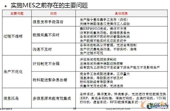 �D4 MES֮ǰ���ڵĆ�(w��n)�}