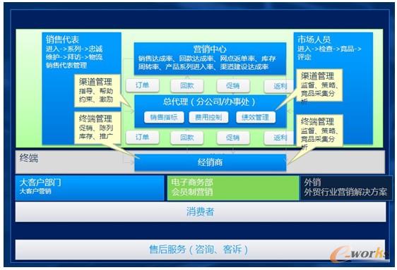 �D2 Tectura Microsoft crm���N��������ICRM��Q����