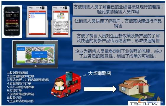 �D3 ���Nϵ�y���Ƅ��O��đ���