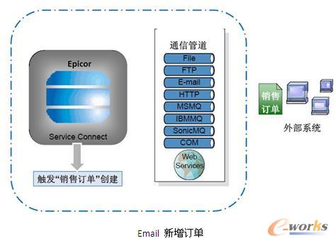 Email ����ӆ��