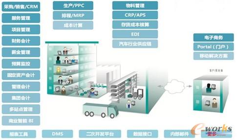 abas整體解決方案 abas整體解決方案