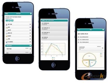 在ABAS的BI的模塊可以查看一些比較直觀的數據并進行及時的數據分析 在ABAS的BI的模塊可以查看一些比較直觀的數據并進行及時的數據分析