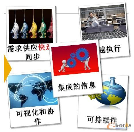 �D2 �̈́��µ�����I����