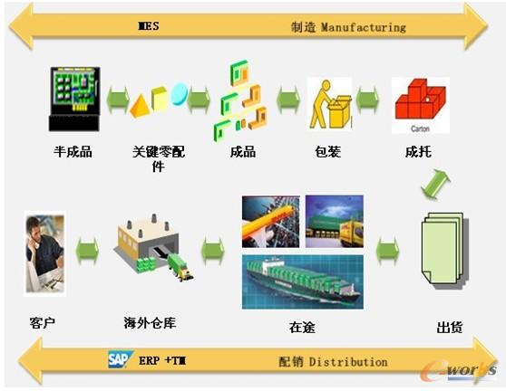 �D11 �Gɫ�����