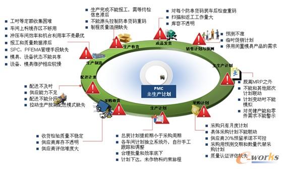 �D1 ��������I(y��)��(n��i)������(y��ng)������R����