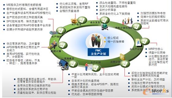 �D2 ��ͨ��������I(y��)��(n��i)������(y��ng)�