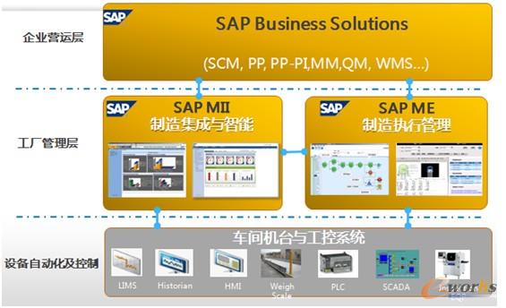 �D3 SAPһվʽ��Q����