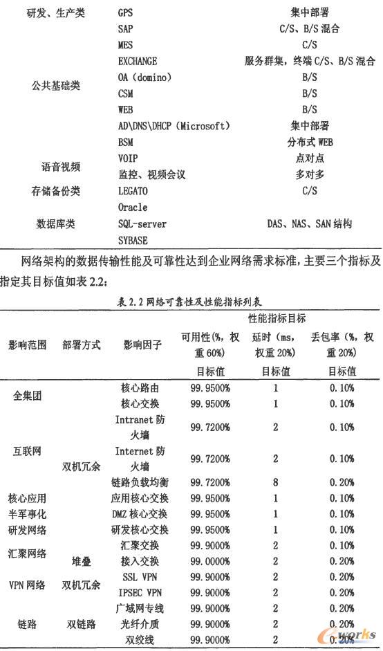 ��I�����б�