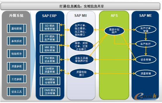 �D4 ���ø߼�(j��)�Ůa(ch��n)�ĸ�Ч�ă�(n��i)������(y��ng)�ϵ�y(t��ng)�ܘ�(g��u)