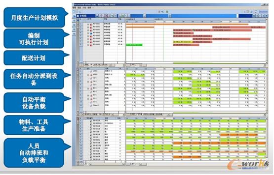 �D5 �߼�(j��)Ӌ(j��)���ų� (APS)�ڃ�(n��i)������(y��ng)會�(y��u)���đ�(y��ng)��