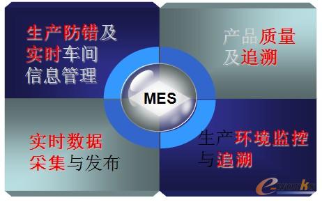 �D1 ܇�g��(j��)��(y��ng)��MES