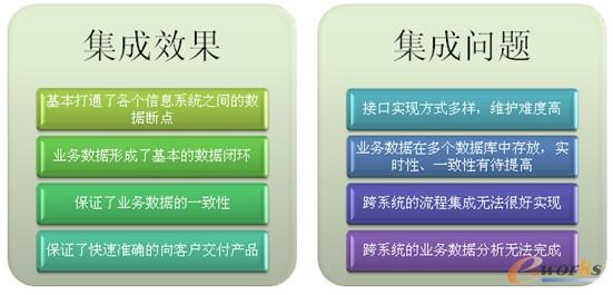 �D2 �����y�c(di��n)