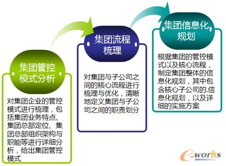 �D3 ���F(tu��n)��Ϣ��Ҏ(gu��)��