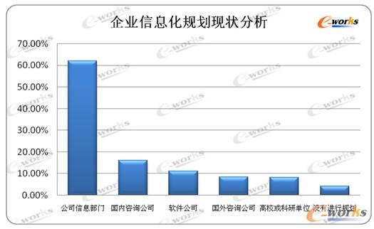 �D5 ��I(y��)��Ϣ��Ҏ(gu��)������