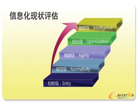 �D6 ��Ϣ���F(xi��n)���u(p��ng)��